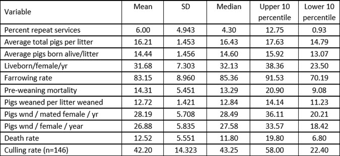 Year End Data Results